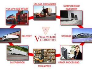 Vijay Packers & Logistics Pune gallery
