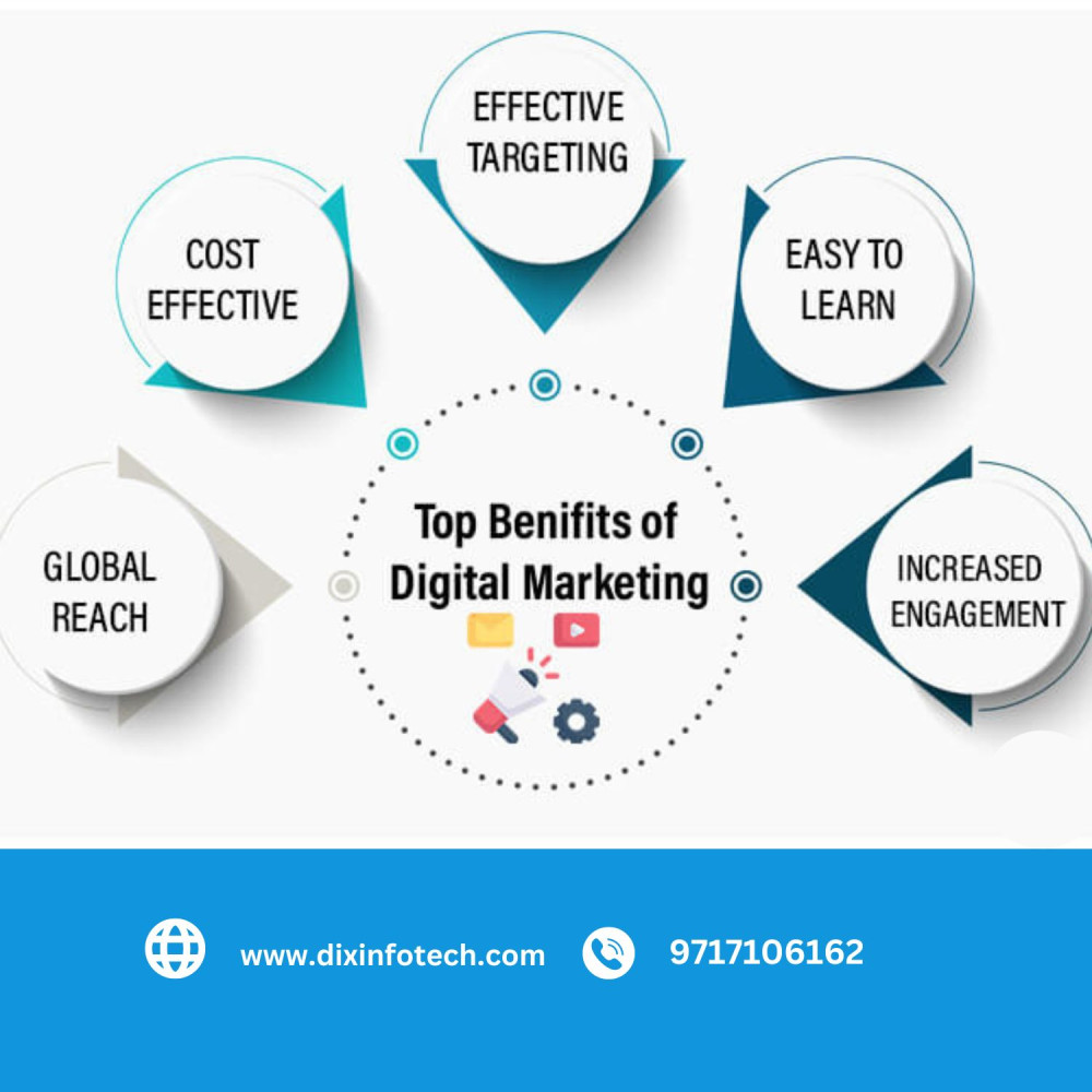 |+919717106162| Best Web Development & Website Designing Company In India logo