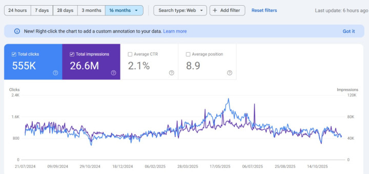 SEO Provider India news